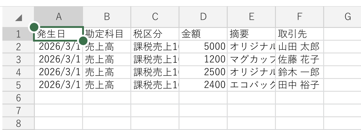 変換後の綺麗なエクセルデータ